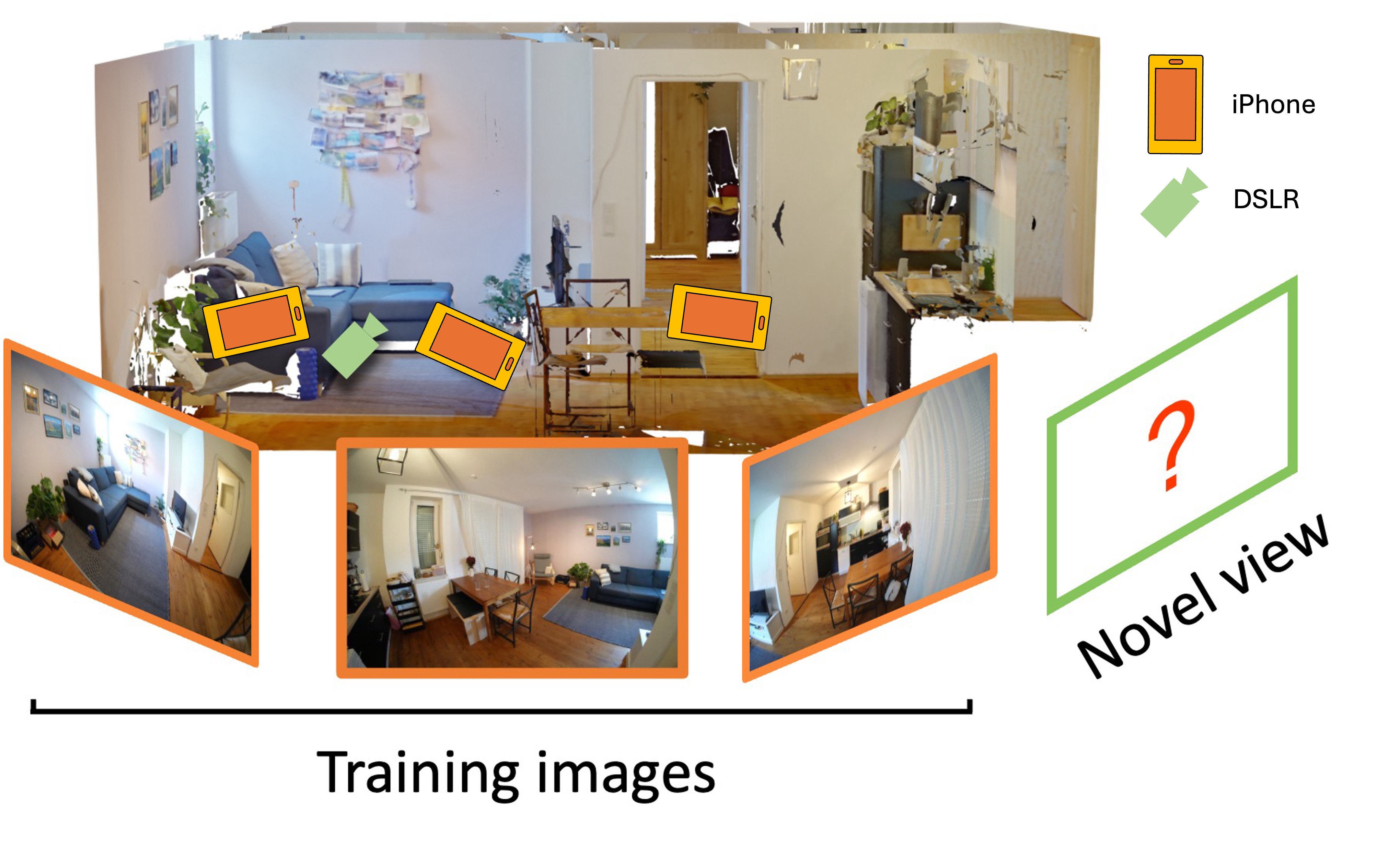 Novel view synthesis